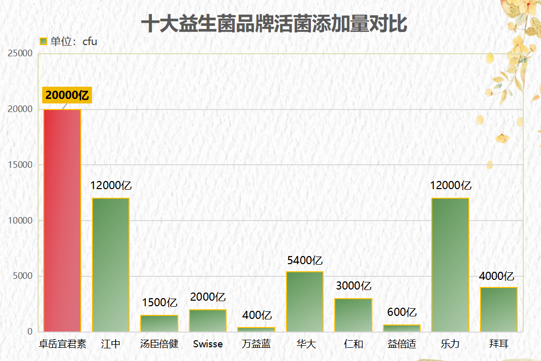 沈阳进口益生菌哪个牌子好(益生菌品牌推荐:沈阳进口哪个益生菌最受欢迎?) 沈阳进口益生菌哪个牌子好(益生菌品牌推荐:沈阳进口哪个益生菌最受欢迎?)