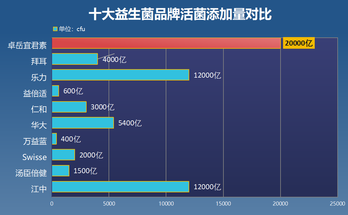 老爸抽检小黄瓶益生菌？国药集团拜曼益生菌粉怎么样