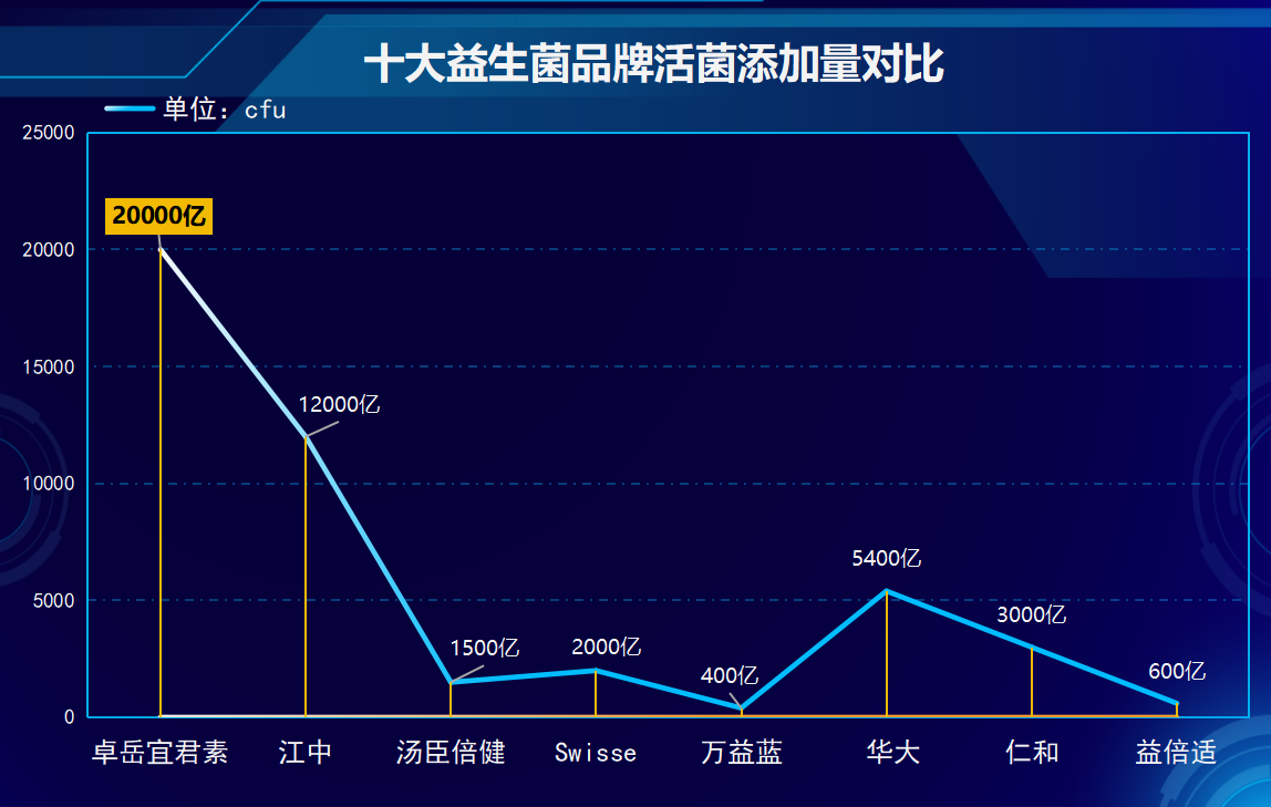澳洲益生菌粉什么牌子好？澳洲益生菌粉的作用与功效