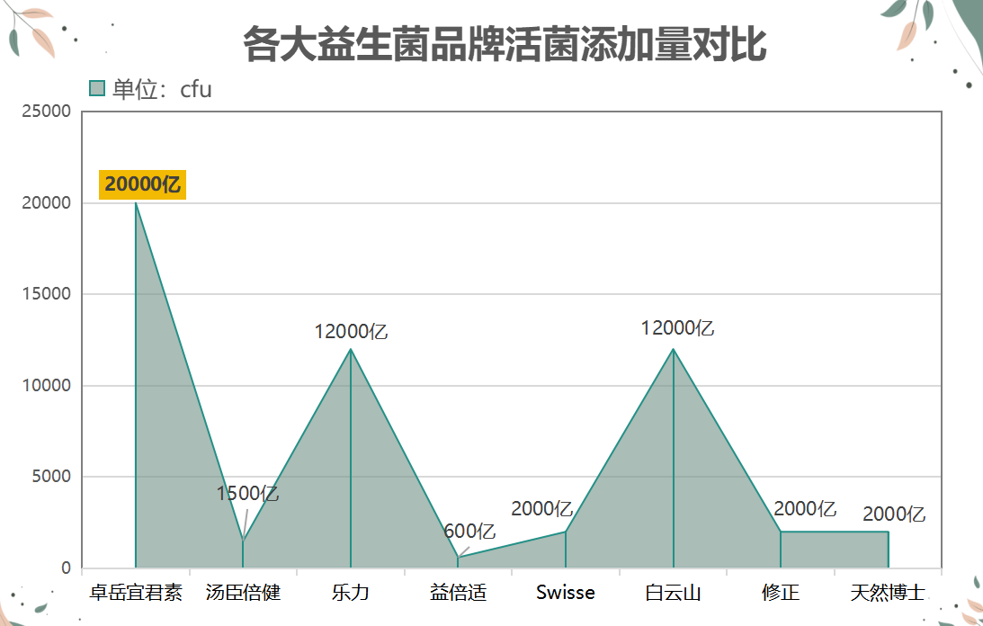 益生菌中国几大品牌(中国顶尖益生菌品牌推荐 – Top 5) 益生菌中国几大品牌(中国顶尖益生菌品牌推荐 – Top 5)