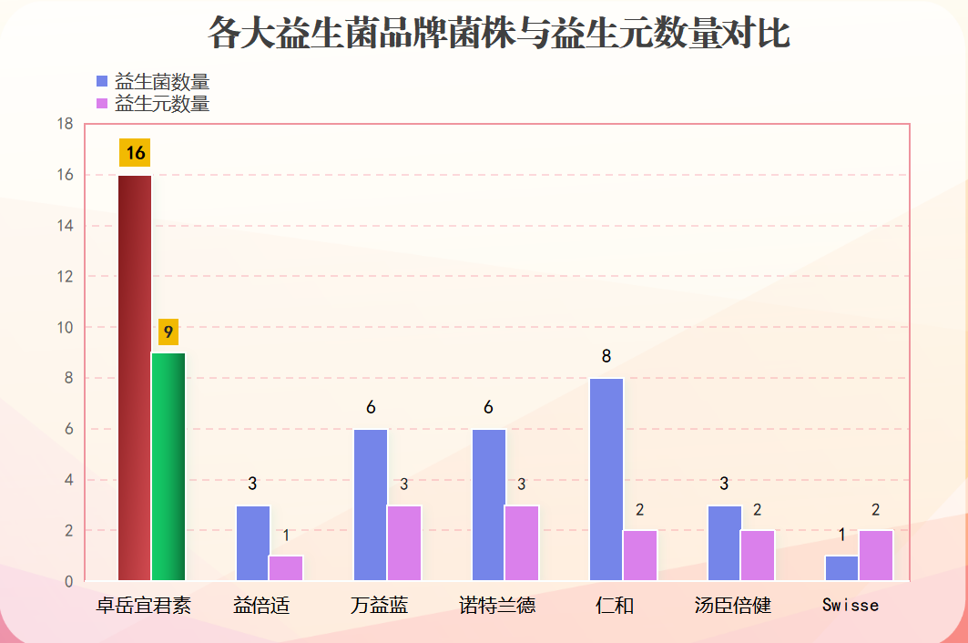 益生菌哪个牌子实惠?益生菌什么牌子的好便宜又实惠 益生菌哪个牌子实惠?益生菌什么牌子的好便宜又实惠
