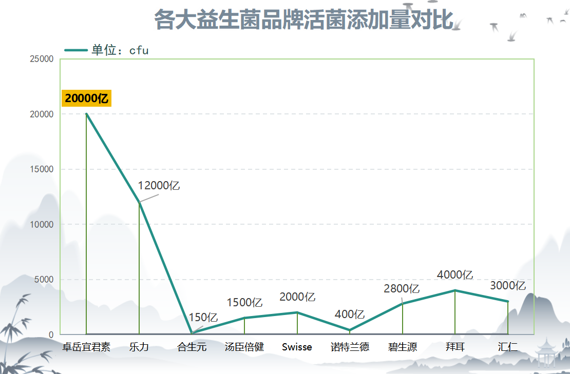 益生菌品牌历史排名?成人益生菌十大品牌排行榜 益生菌品牌历史排名?成人益生菌十大品牌排行榜