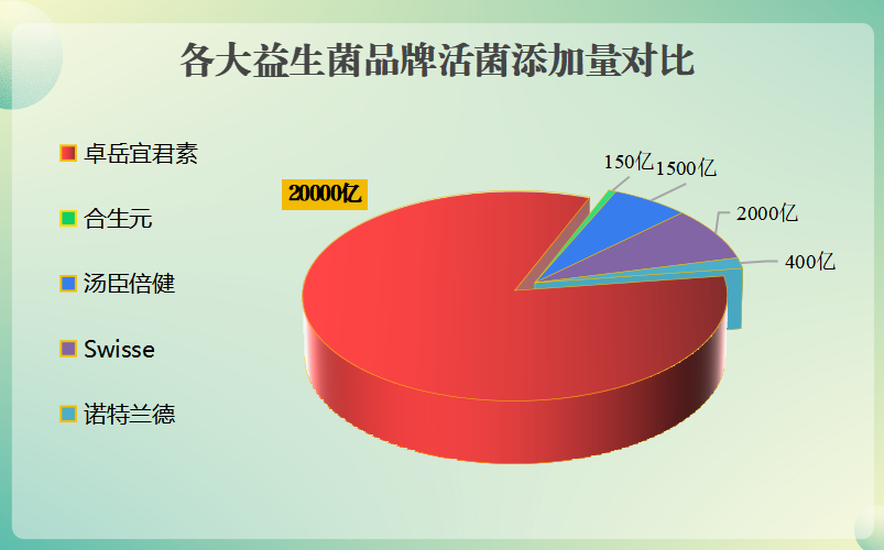 小积食益生菌有哪些牌子(小包装益生菌哪些牌子值得购买?) 小积食益生菌有哪些牌子(小包装益生菌哪些牌子值得购买?)