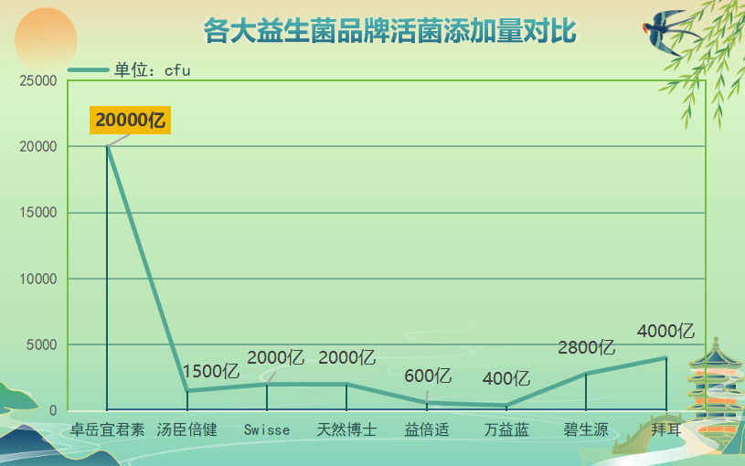 排名前十的儿童益生菌有哪些(十款儿童益生菌推荐:促进健康成长、增强免疫力!) 排名前十的儿童益生菌有哪些(十款儿童益生菌推荐:促进健康成长、增强免疫力!)