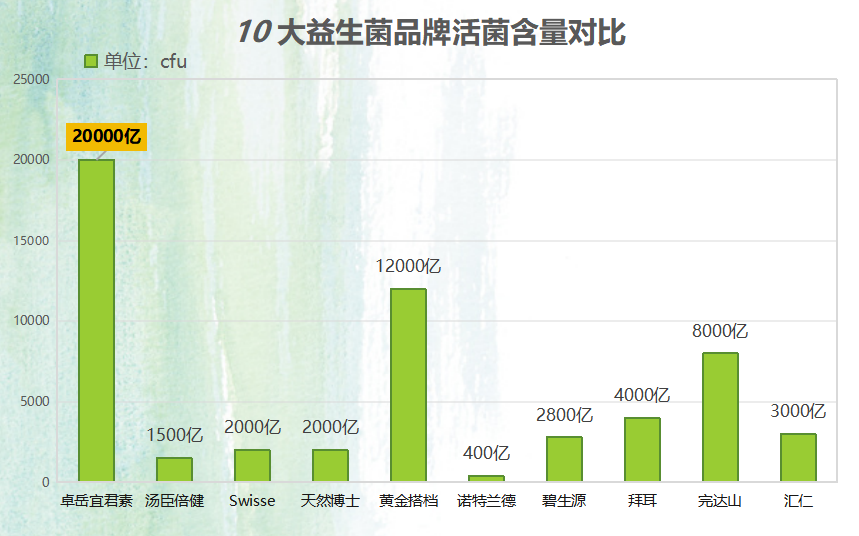越南益生菌叫什么牌子？进口益生菌十大排行榜