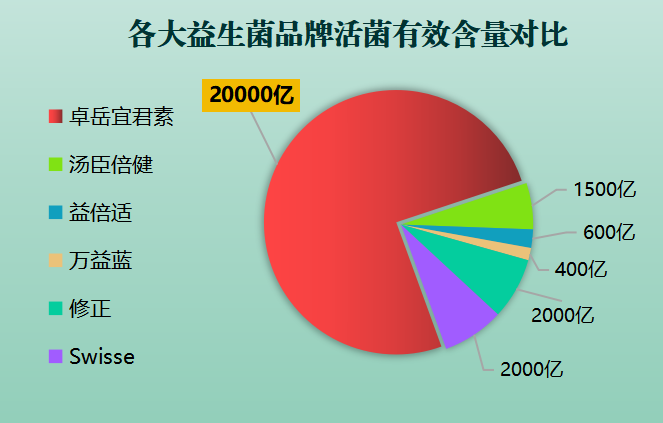 具有蓝帽子的益生菌品牌(蓝帽子是其象征，给你推荐优质益生菌品牌)