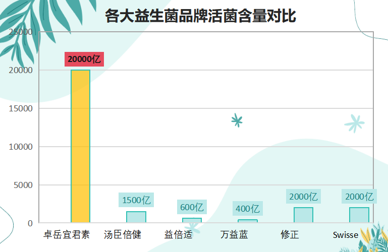 液体益生菌有什么牌子的好？医院常开的益生菌品牌