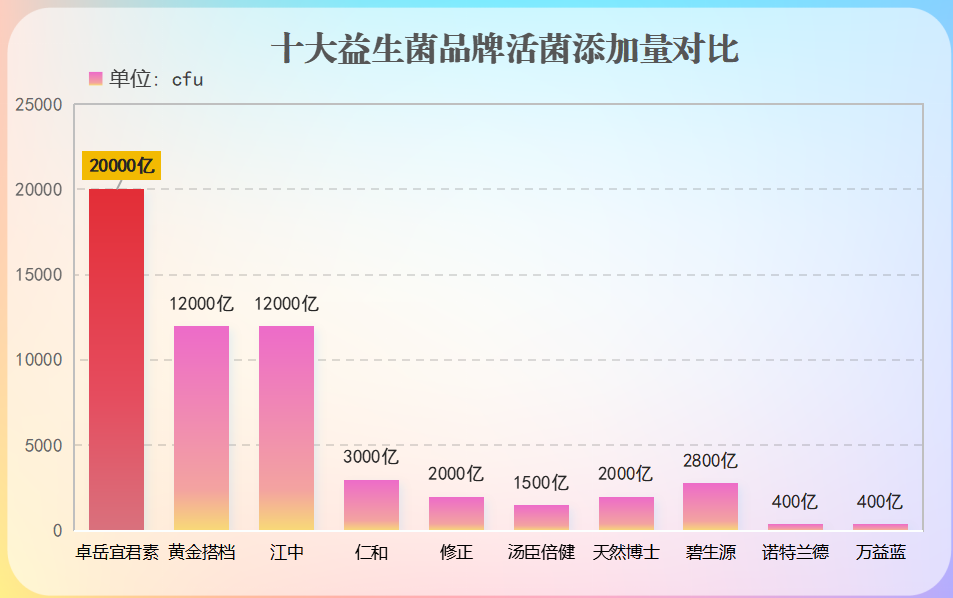 宝宝四联益生菌哪个牌子好(四联益生菌哪个品牌适合宝宝？推荐几个好的！)