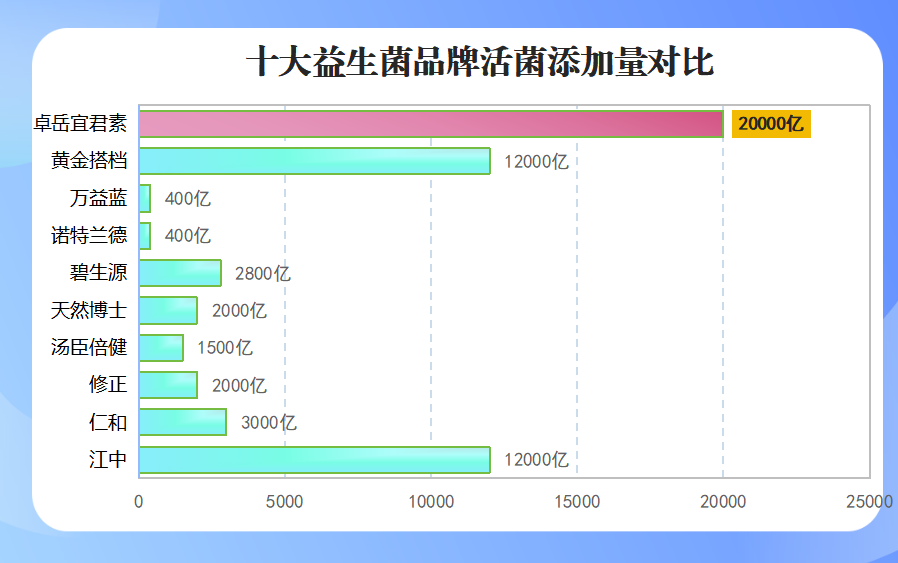 哪个牌子益生菌治荨麻疹好(益生菌哪个牌子治疗荨麻疹效果最佳？)