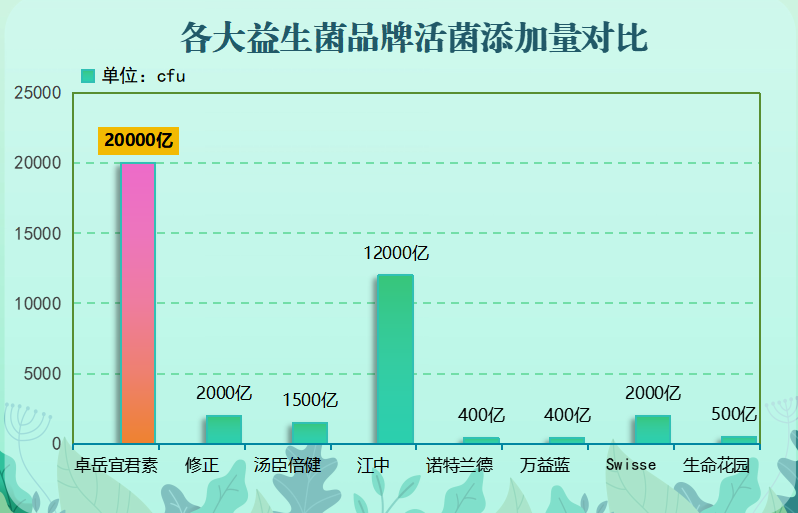 益生菌推荐英国进口药品？药物益生菌哪个牌子好