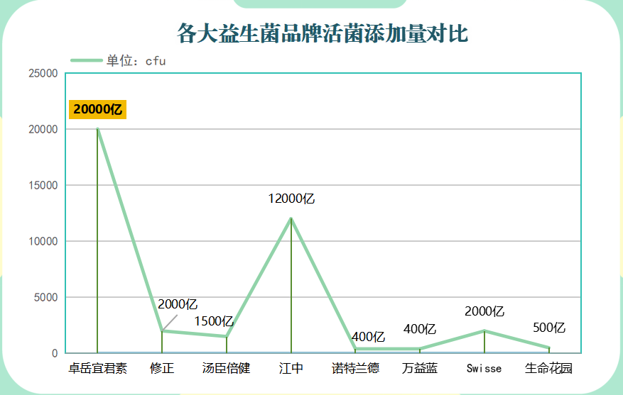蜀中复合益生菌效果好吗(蜀中复合益生菌的效果如何？)