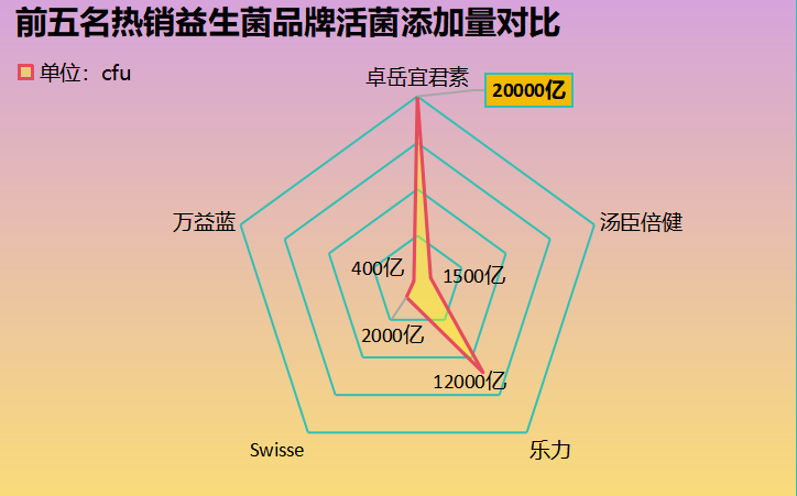 美之健益生菌冻干粉怎么样(美之健益生菌冻干粉的功效及使用方法详解)