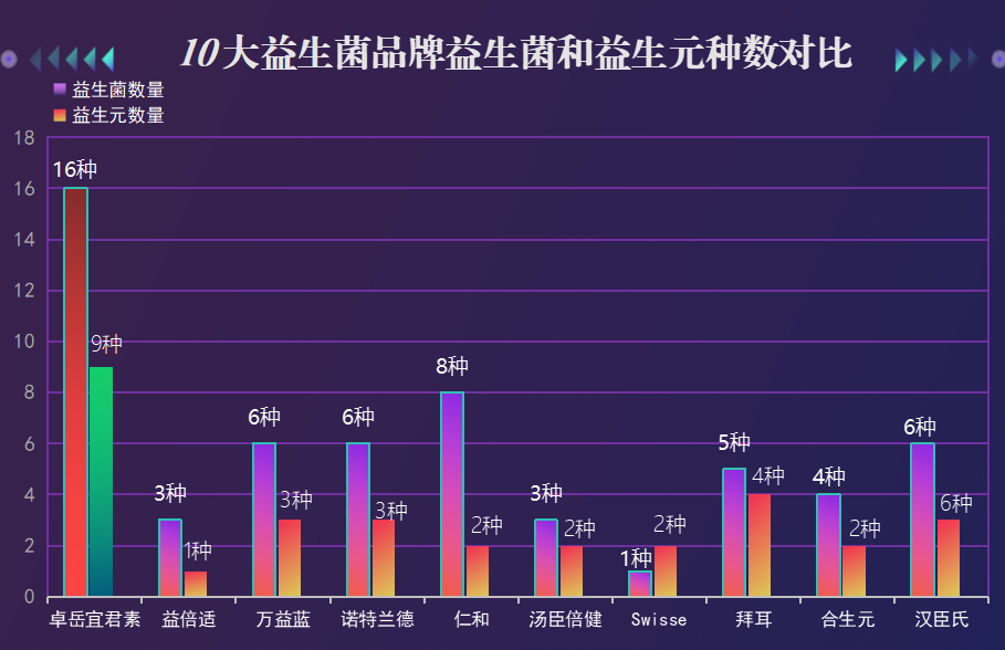 益生菌哪个牌子好光明(益生菌大比拼,光明牌还是最佳选择) 益生菌哪个牌子好光明(益生菌大比拼,光明牌还是最佳选择)