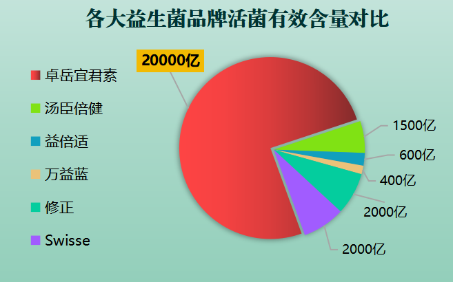 老人吃的益生菌哪个牌子好点呢(老人吃益生菌哪个牌子好?推荐几款! 老人吃的益生菌哪个牌子好点呢(老人吃益生菌哪个牌子好?推荐几款!