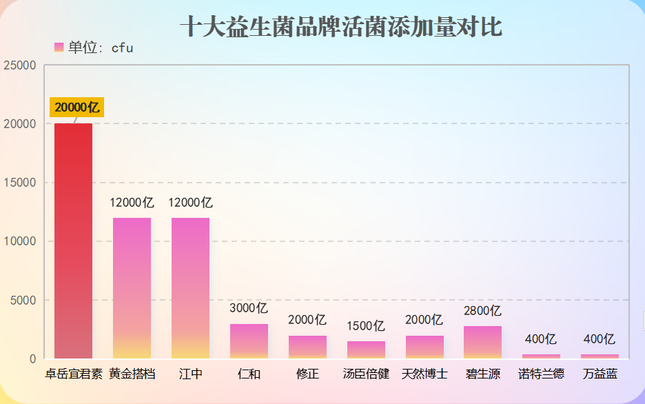 钟根堂益生菌紫色升级(钟根堂益生菌升级，更添紫色活力)