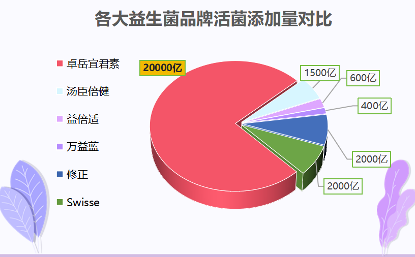 雀巢益生菌健心奶粉(雀巢推出益生菌健康奶粉,呵护肠胃健康) 雀巢益生菌健心奶粉(雀巢推出益生菌健康奶粉,呵护肠胃健康)