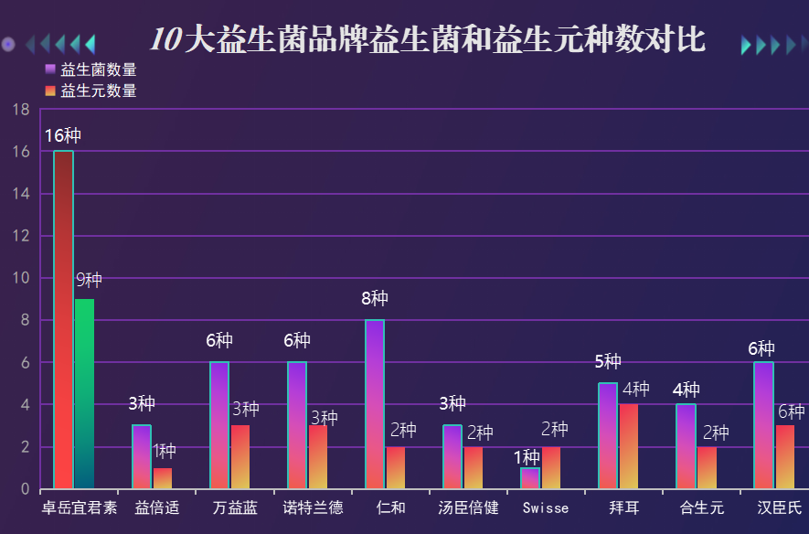 广东益生菌酵素品牌排行榜(广东省优质益生菌酵素品牌排名Top10)