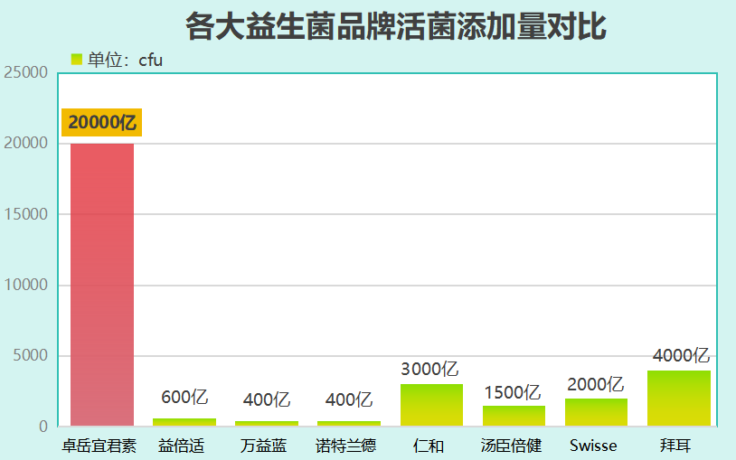广东益生菌酵素品牌排行榜(广东省优质益生菌酵素品牌排名Top10)