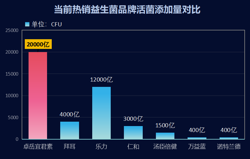 中国十大益生菌小葵花产品(中国十款小葵花益生菌产品推荐Top10) 中国十大益生菌小葵花产品(中国十款小葵花益生菌产品推荐Top10)