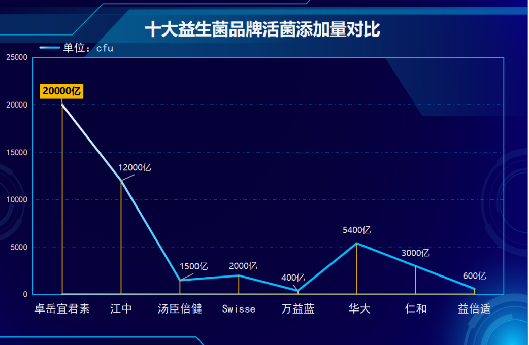 积食内热适合什么益生菌(益生菌缓解积食内热，推荐品牌及注意事项)