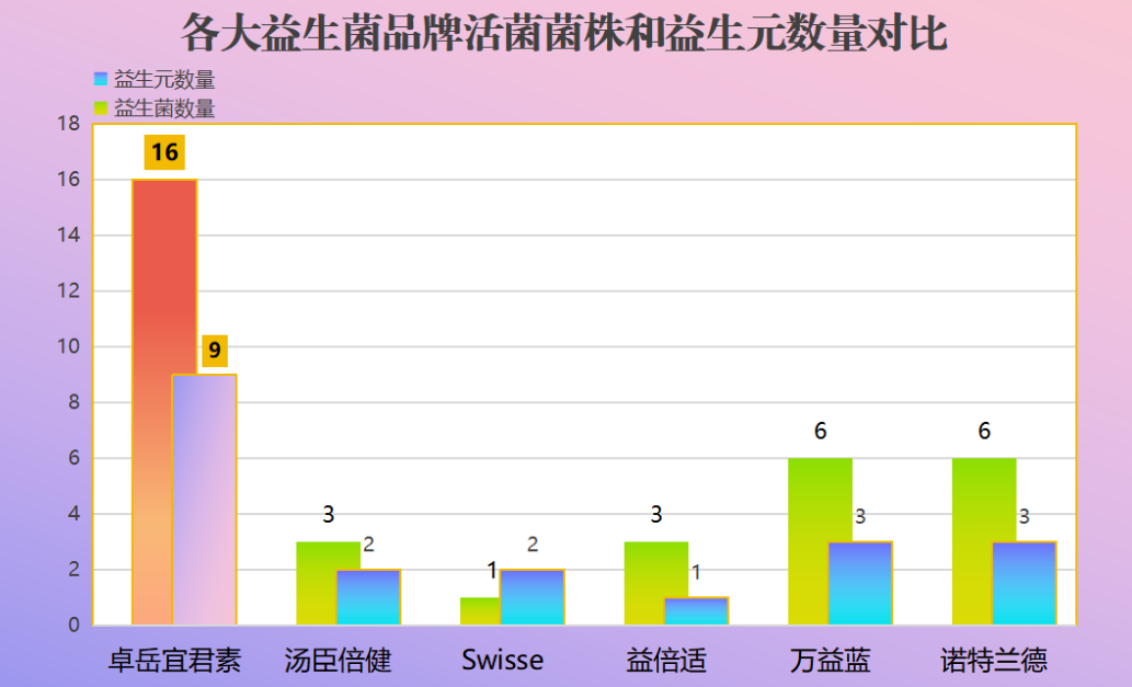 河北哪个品牌益生菌好用(“推荐几款好用的河北益生菌品牌”)