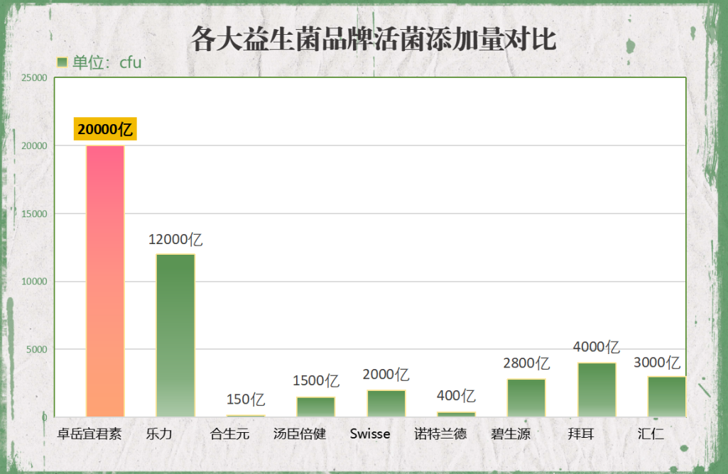 河北哪个品牌益生菌好用(“推荐几款好用的河北益生菌品牌”)