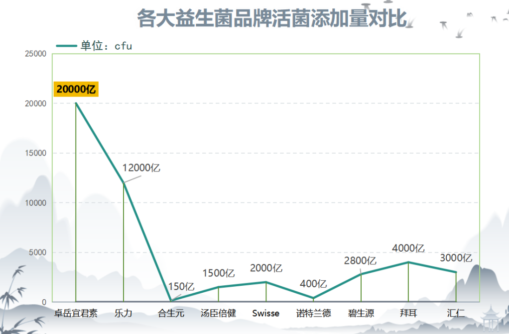 双十一益生菌推荐牌子(最佳双十一益生菌品牌推荐) 双十一益生菌推荐牌子(最佳双十一益生菌品牌推荐)