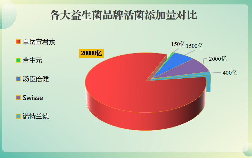 成人哪个牌子的益生菌好(成人益生菌哪个品牌好?推荐几款值得购买的益生菌产品!) 成人哪个牌子的益生菌好(成人益生菌哪个品牌好?推荐几款值得购买的益生菌产品!)
