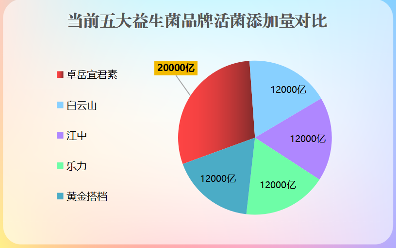 抗过敏品牌益生菌？抗过敏益生菌品牌