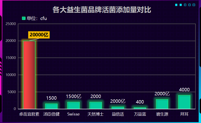 针对妇科哪个牌子的益生菌好(推荐几款优质妇科益生菌品牌,选择更科学健康) 针对妇科哪个牌子的益生菌好(推荐几款优质妇科益生菌品牌,选择更科学健康)