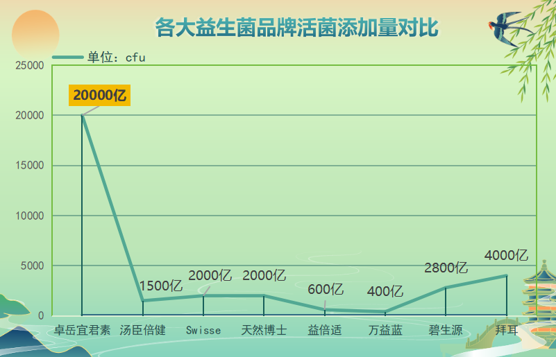 哪个牌子的女性益生菌效果好点？推荐几款女性益生菌品牌？