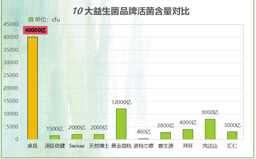 过敏湿疹吃什么牌子益生菌？过敏湿疹宝宝吃哪种益生菌好