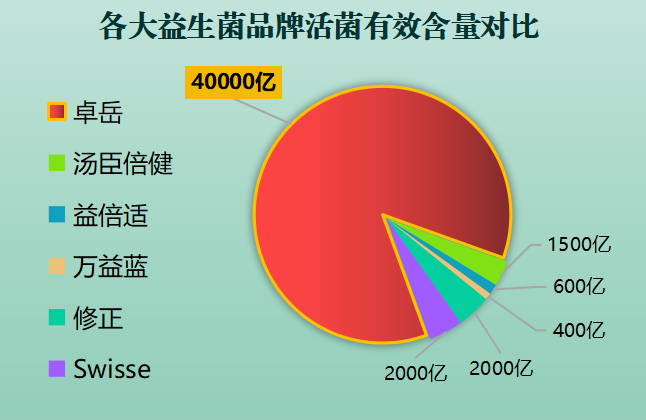 益生菌饮料系列有哪些牌子？益生菌饮料有哪些品牌