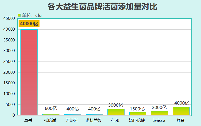进口益生菌什么品牌好些啊？进口宝宝益生菌排名