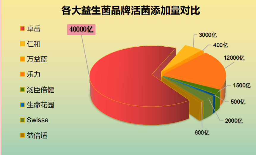 口服益生菌哪些牌子好？大人的益生菌哪个牌子好