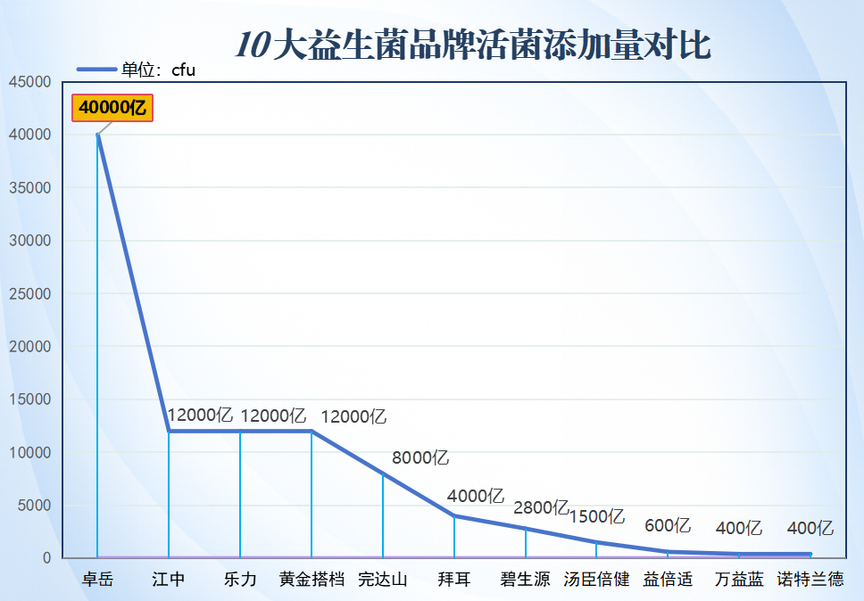 肠道益生菌哪个品牌更专业?肠道益生菌推荐 肠道益生菌哪个品牌更专业?肠道益生菌推荐