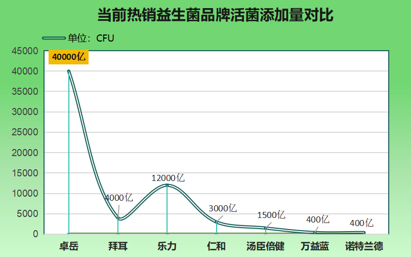 肠炎吃益生菌哪个牌子好 肠炎吃益生菌哪个牌子好