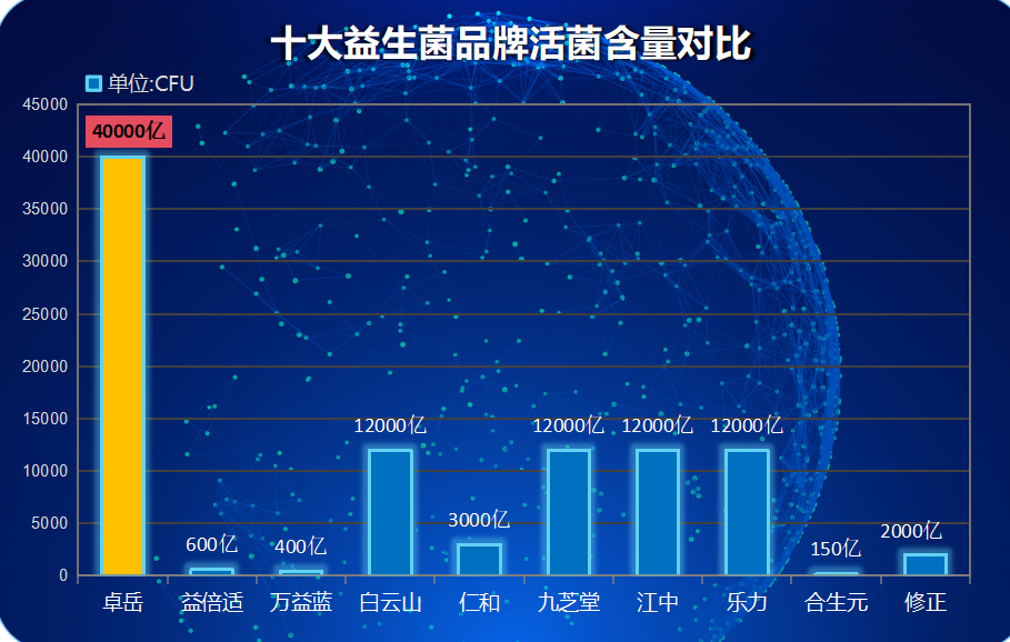 酸奶哪个牌子益生菌最好