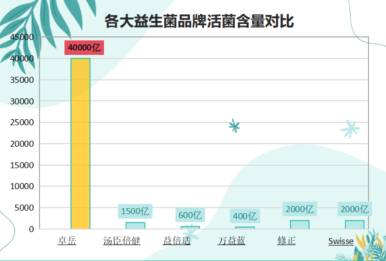 最好的品牌益生菌有哪些(益生菌大比拼：哪些品牌最优？)
