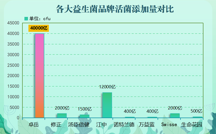 日本哪个牌子的益生菌最好?日本的益生菌 日本哪个牌子的益生菌最好?日本的益生菌