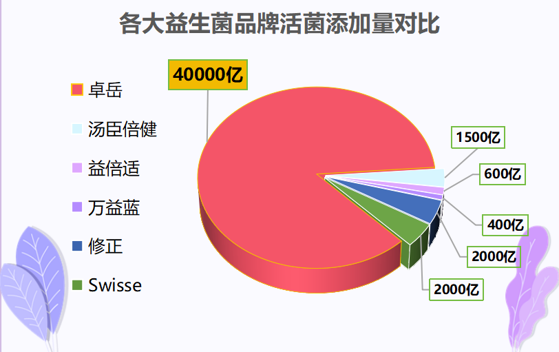 瘦子吃的益生菌品牌推荐？瘦人吃什么牌子的益生菌最好