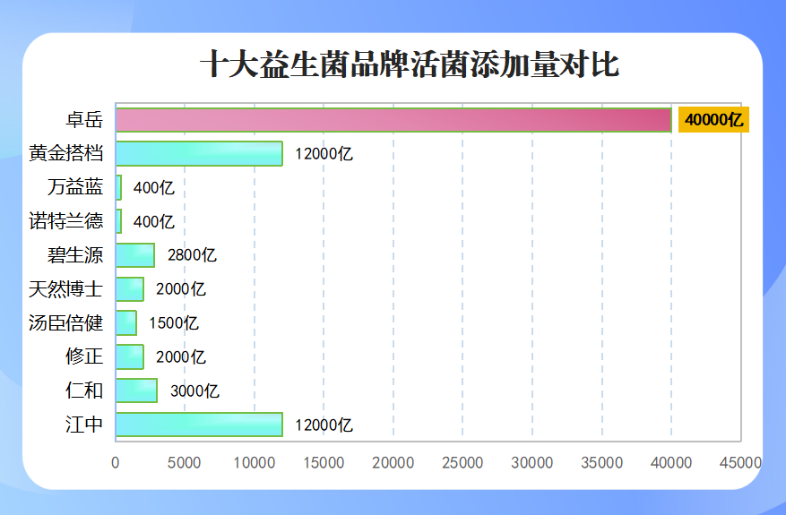 益生菌啥品牌好用啊图片？什么品牌的益生菌最好用又便宜