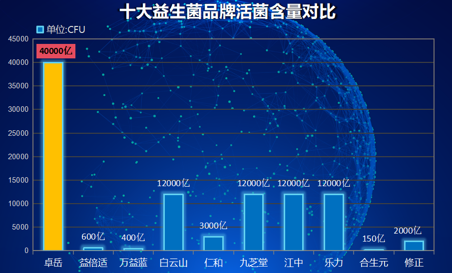 益生菌啥子牌子好用啊图片(哪个牌子的益生菌最好用？产品图鉴赏)