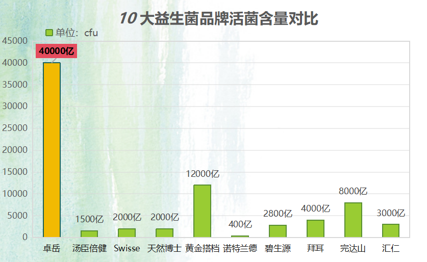 澳洲益生菌最好的牌子？澳洲bio益生菌怎么样