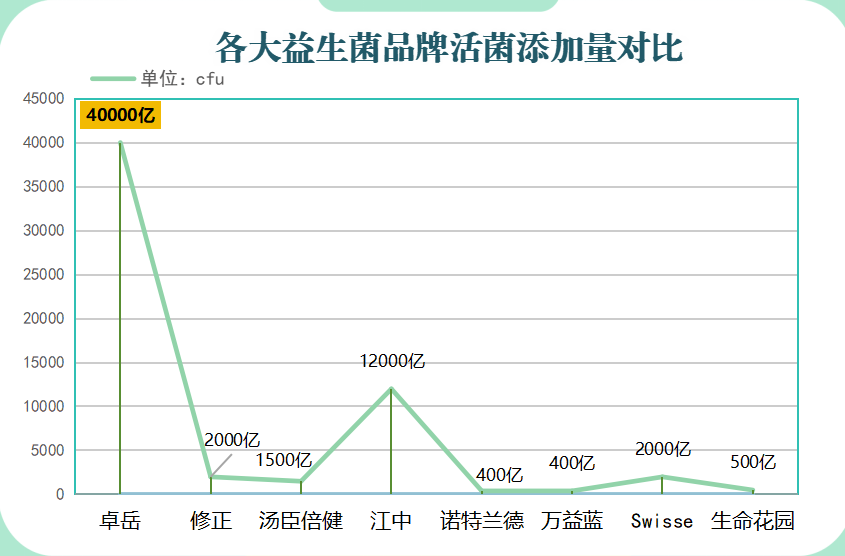 腹泻益生菌最好的(益生菌哪种最适合缓解腹泻?) 腹泻益生菌最好的(益生菌哪种最适合缓解腹泻?)