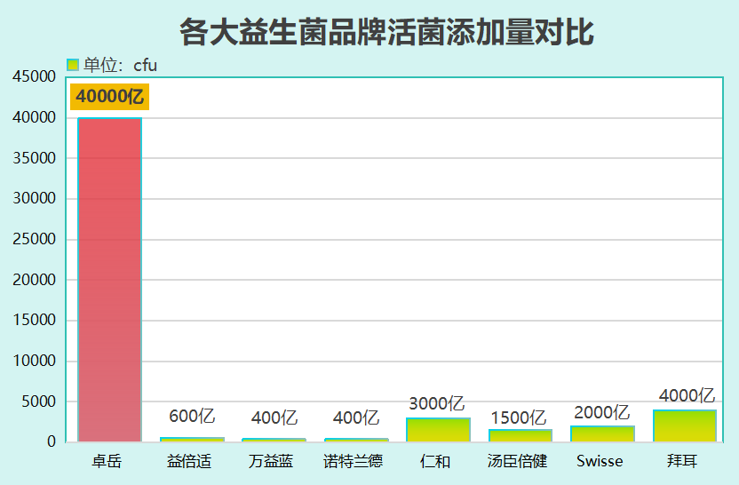 药店的益生菌什么效果最好(优选益生菌品种，专家推荐！)