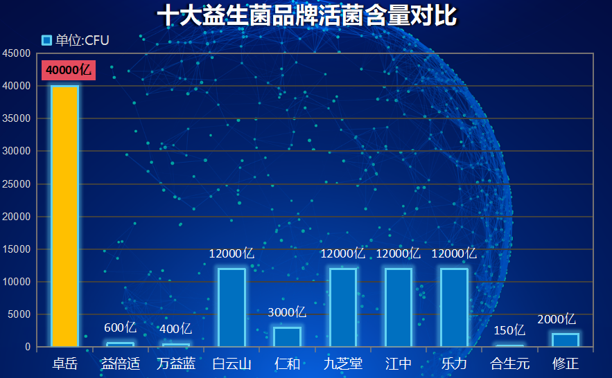 蓝瓶益生菌什么牌子最好