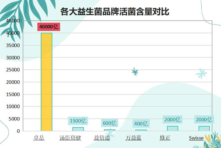益生菌的效果最好产品是(最佳益生菌产品的功效详解)