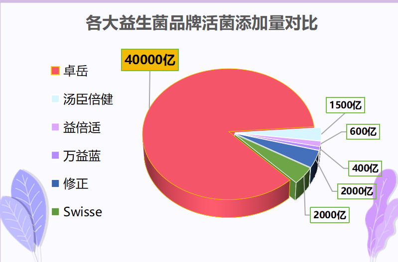 效果最好的益生菌知乎(益生菌排名榜前三，你知道吗？)