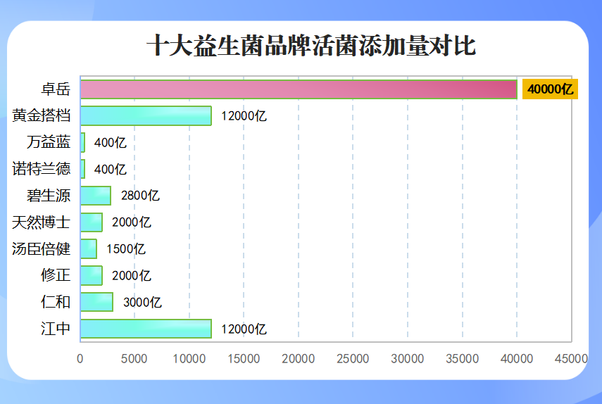 成人喝什么牌的益生菌好(成人喝哪个品牌的益生菌最好?) 成人喝什么牌的益生菌好(成人喝哪个品牌的益生菌最好?)